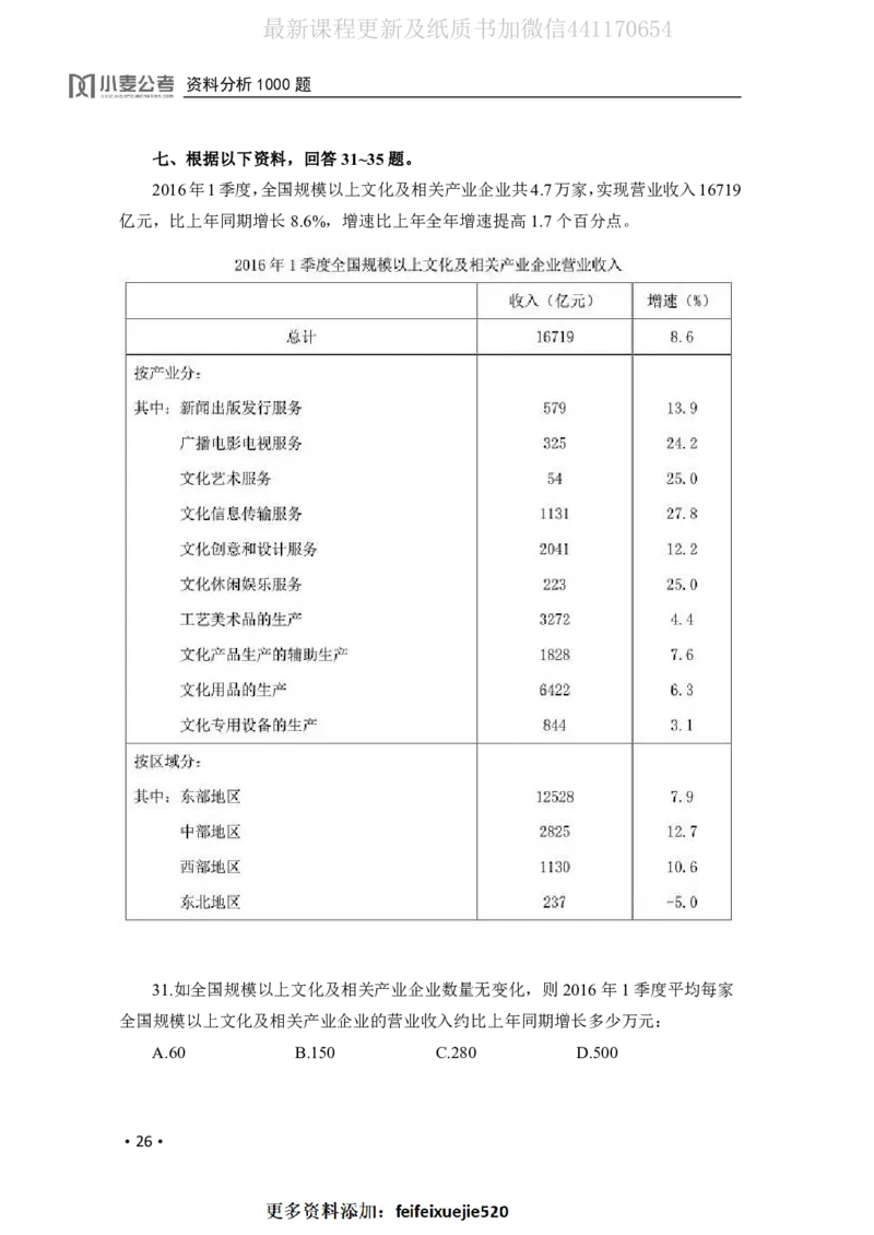 2020小麦资料分析1000题-题本_26吉林考备考资料包_11省考刷题包_09行测6000题