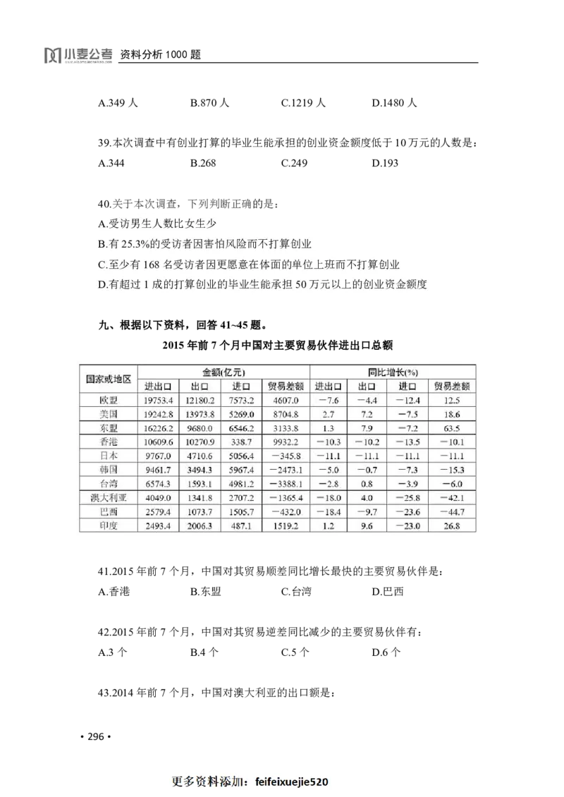 2020小麦资料分析1000题-题本_26吉林考备考资料包_11省考刷题包_09行测6000题