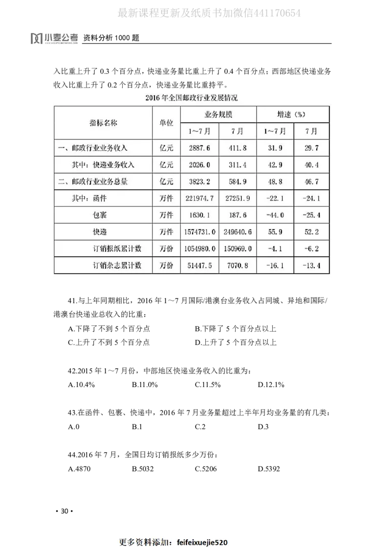 2020小麦资料分析1000题-题本_26吉林考备考资料包_11省考刷题包_09行测6000题