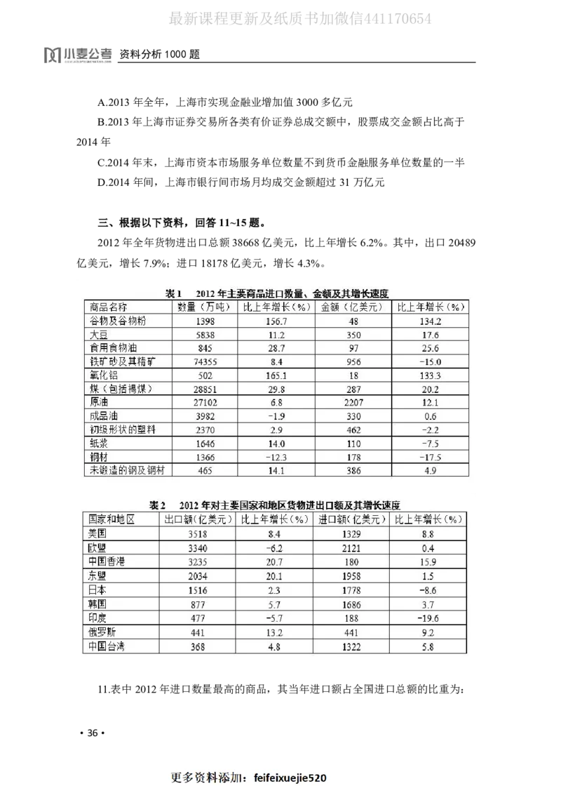 2020小麦资料分析1000题-题本_26吉林考备考资料包_11省考刷题包_09行测6000题