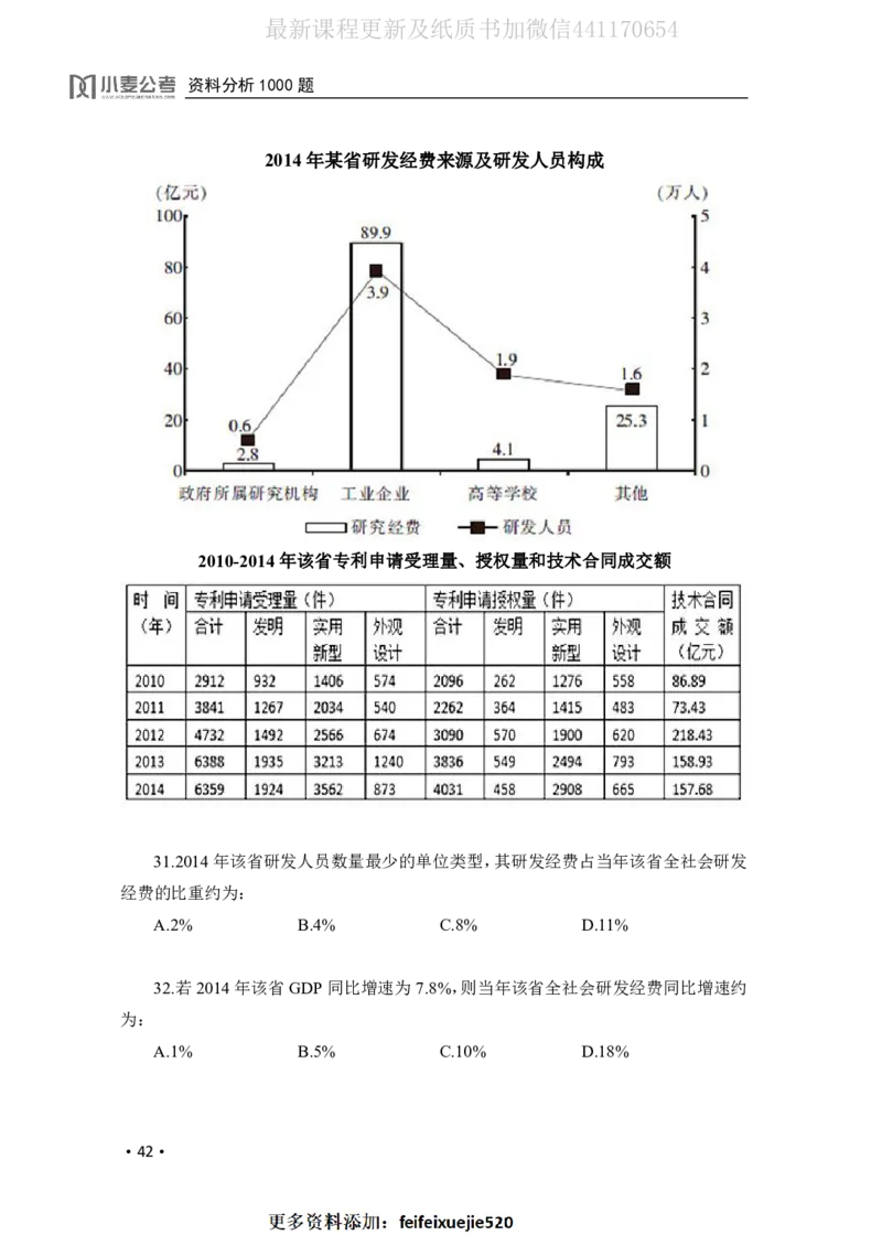 2020小麦资料分析1000题-题本_26吉林考备考资料包_11省考刷题包_09行测6000题