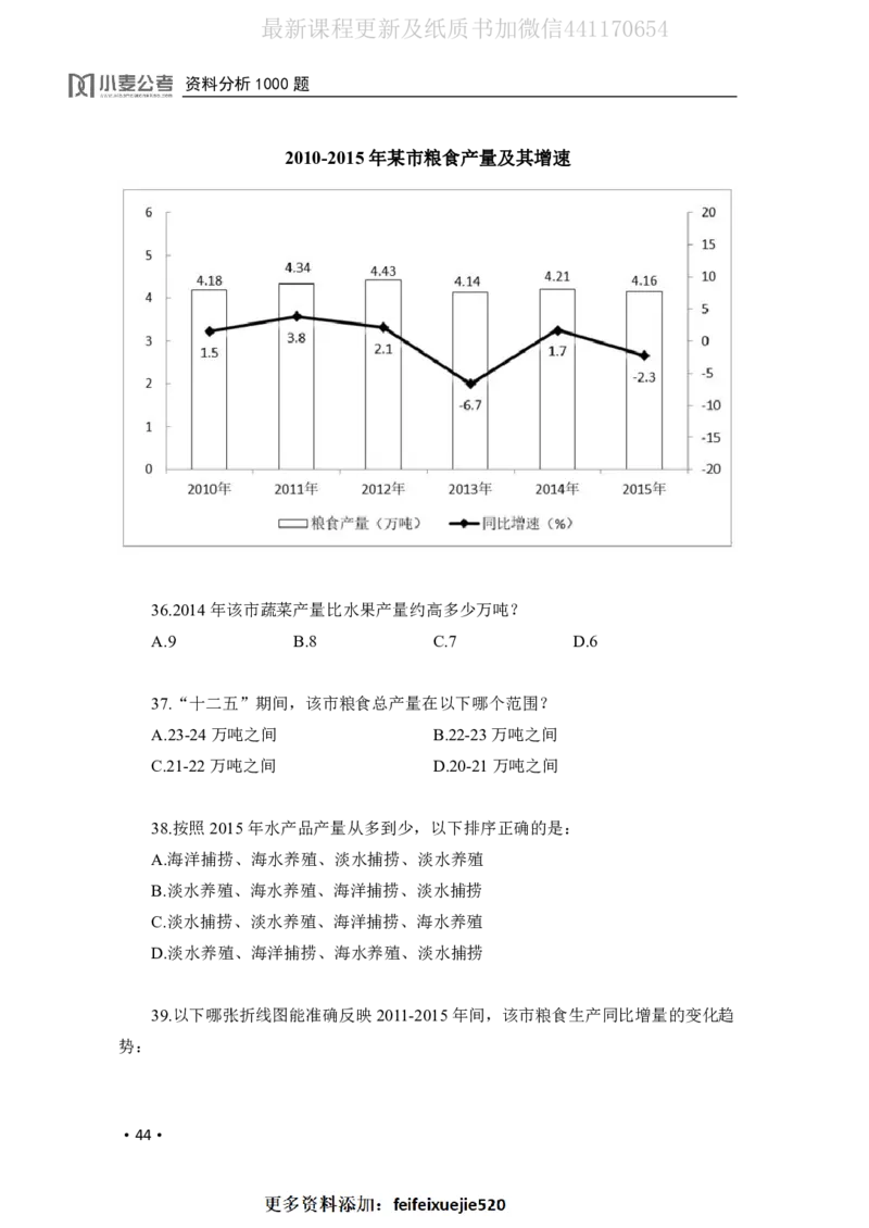 2020小麦资料分析1000题-题本_26吉林考备考资料包_11省考刷题包_09行测6000题