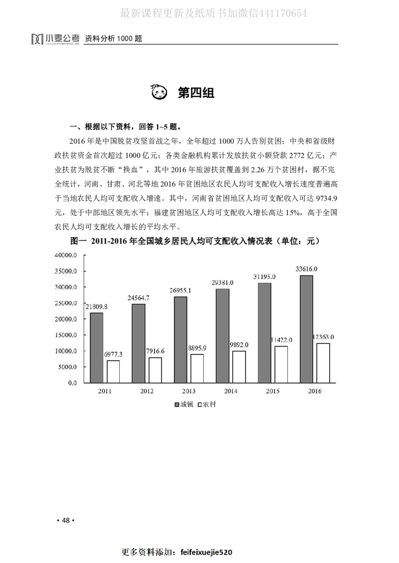 2020小麦资料分析1000题-题本_26吉林考备考资料包_11省考刷题包_09行测6000题