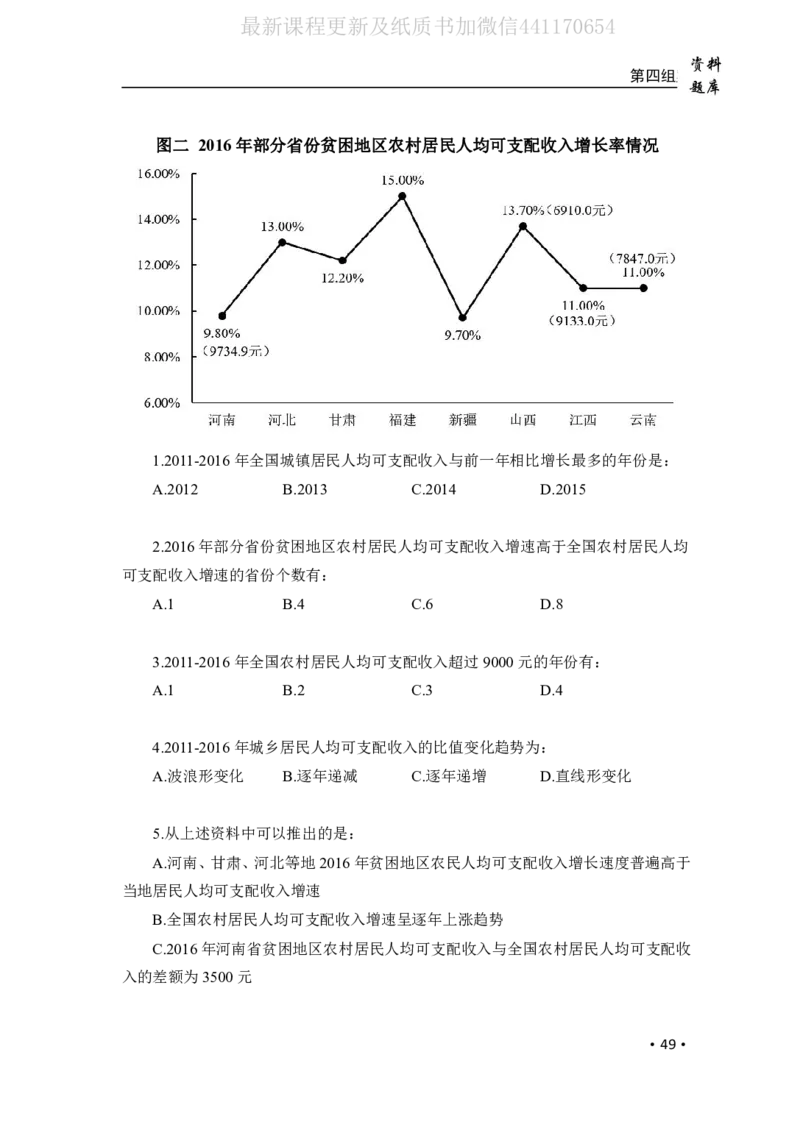 2020小麦资料分析1000题-题本_26吉林考备考资料包_11省考刷题包_09行测6000题