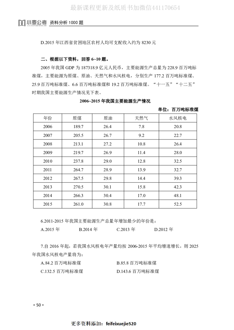 2020小麦资料分析1000题-题本_26吉林考备考资料包_11省考刷题包_09行测6000题