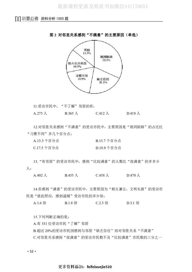 2020小麦资料分析1000题-题本_26吉林考备考资料包_11省考刷题包_09行测6000题