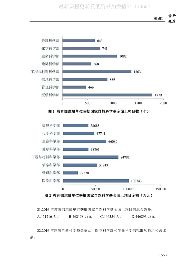 2020小麦资料分析1000题-题本_26吉林考备考资料包_11省考刷题包_09行测6000题