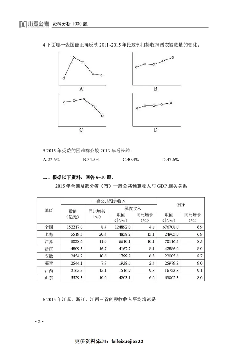 2020小麦资料分析1000题-题本_26吉林考备考资料包_11省考刷题包_09行测6000题
