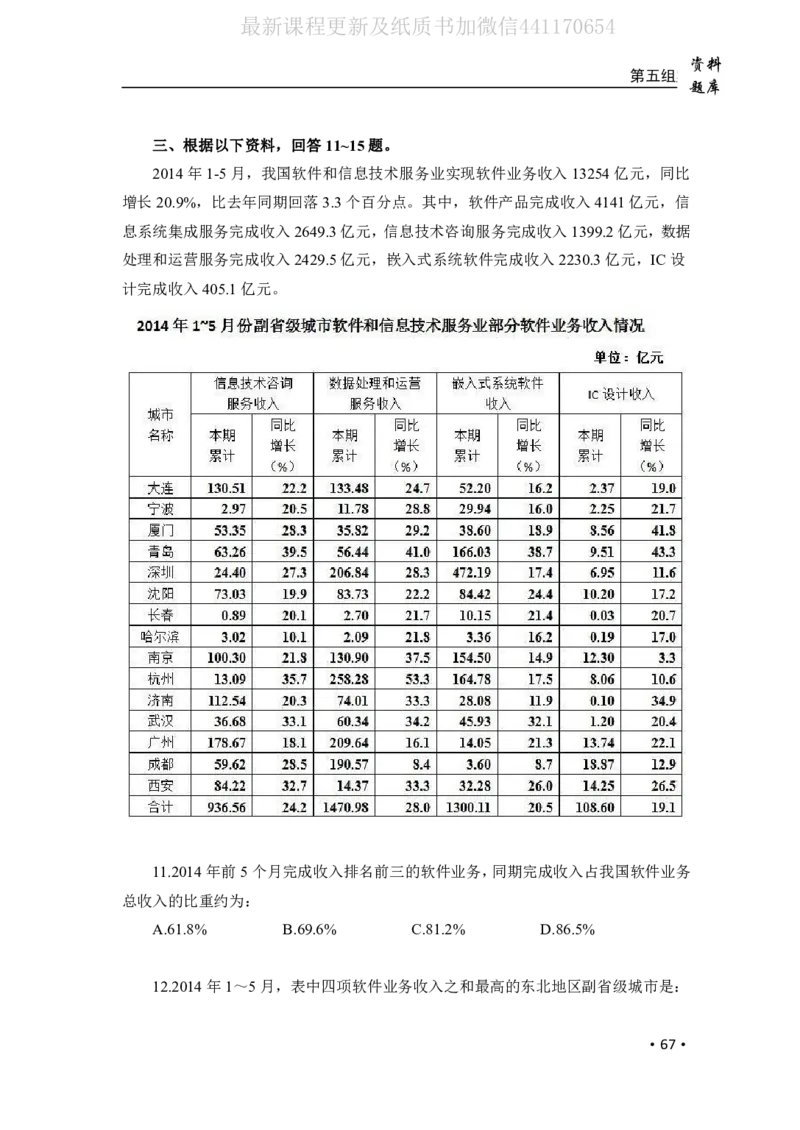 2020小麦资料分析1000题-题本_26吉林考备考资料包_11省考刷题包_09行测6000题