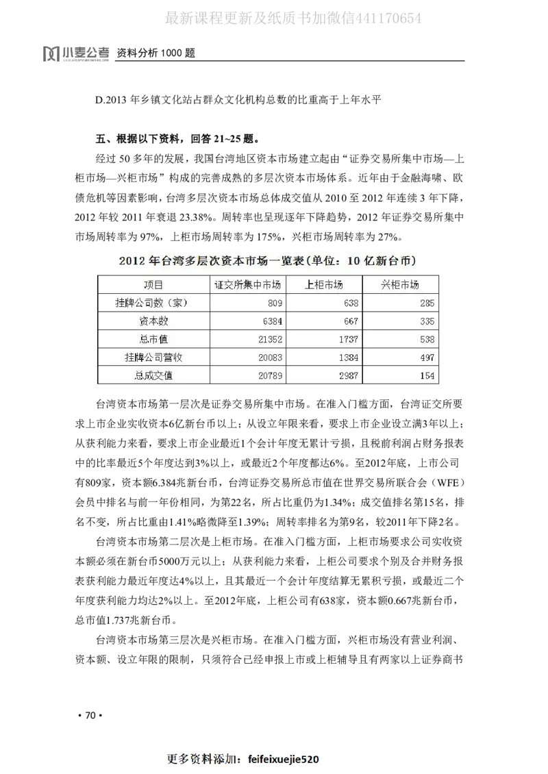 2020小麦资料分析1000题-题本_26吉林考备考资料包_11省考刷题包_09行测6000题