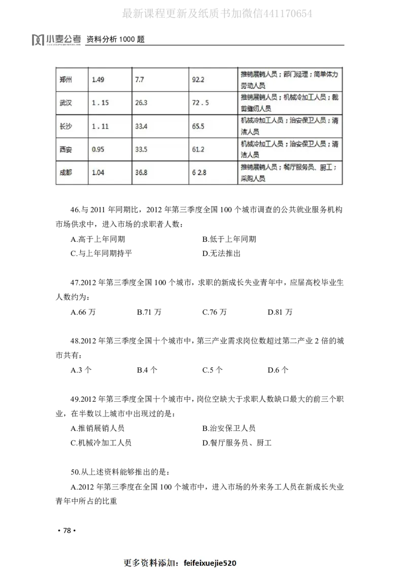 2020小麦资料分析1000题-题本_26吉林考备考资料包_11省考刷题包_09行测6000题