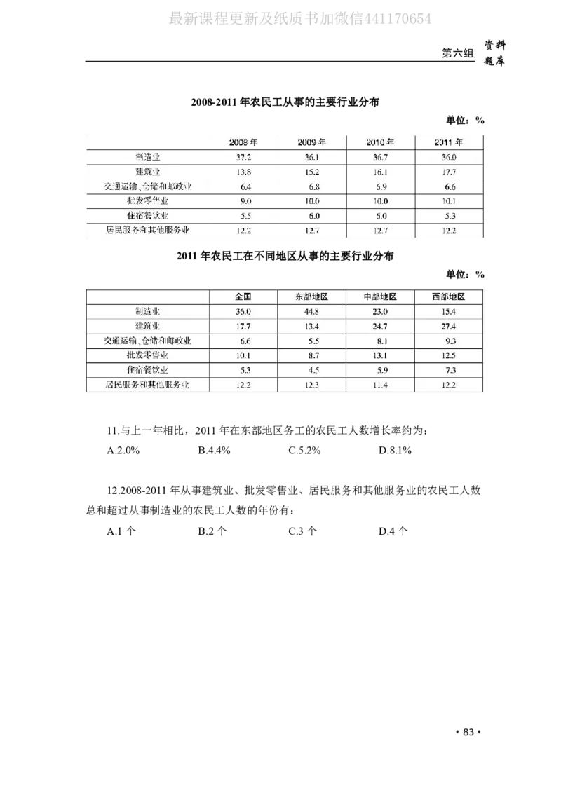 2020小麦资料分析1000题-题本_26吉林考备考资料包_11省考刷题包_09行测6000题