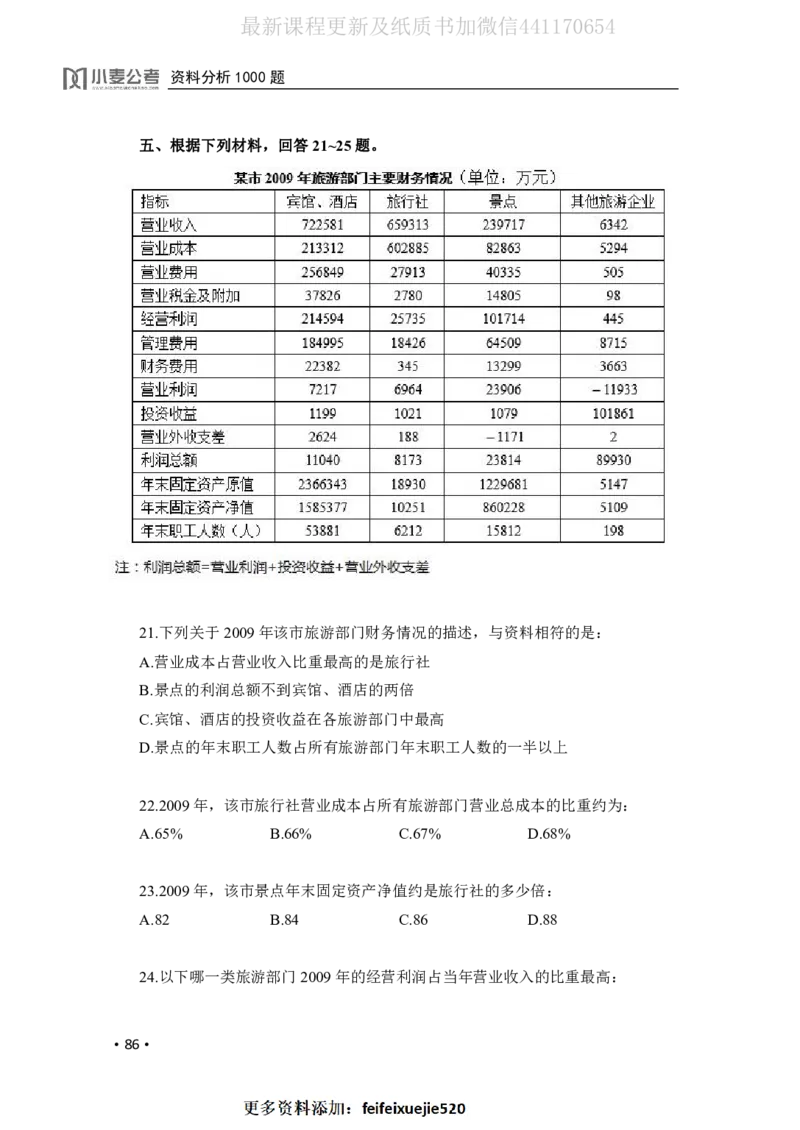 2020小麦资料分析1000题-题本_26吉林考备考资料包_11省考刷题包_09行测6000题