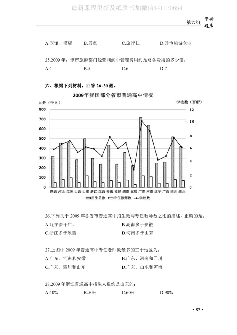 2020小麦资料分析1000题-题本_26吉林考备考资料包_11省考刷题包_09行测6000题