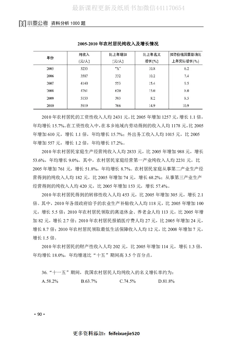 2020小麦资料分析1000题-题本_26吉林考备考资料包_11省考刷题包_09行测6000题