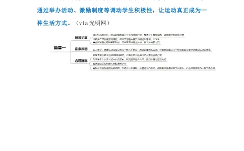 2024.5.23呼吁学生诚信跑步（标注版）公众号：上岸的资料_2026考公资料_（10）粉笔_2025粉笔国考省考980（课＋笔记）_粉笔980（25多省）_1、粉笔时政_2、F晨读时政_2024年_2024年05月