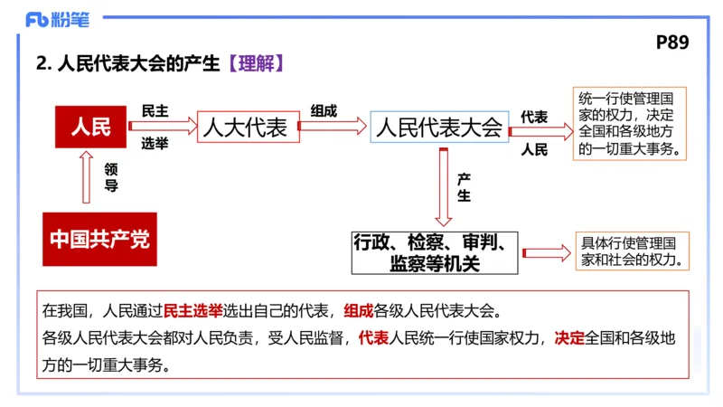1月24日(晚）-教资理论-政治与法治2-陈圆圆_4-教培资料-26年最新资料-同步更新_科一科二电子资料合集中小幼（笔记真题知识点汇总等）文件多，按需保存_01西米合集_24上半年系统班