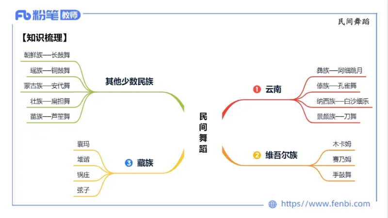 02.01晚-理论精讲-中外民族民间音乐2-大山_4-教培资料-26年最新资料-同步更新_科一科二电子资料合集中小幼（笔记真题知识点汇总等）文件多，按需保存_01西米合集_24上半年系统班