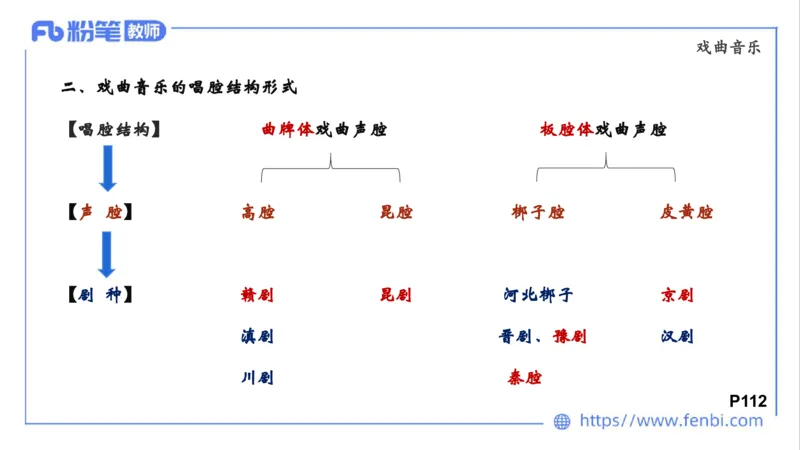 02.01晚-理论精讲-中外民族民间音乐2-大山_4-教培资料-26年最新资料-同步更新_科一科二电子资料合集中小幼（笔记真题知识点汇总等）文件多，按需保存_01西米合集_24上半年系统班