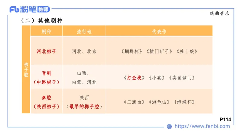 02.01晚-理论精讲-中外民族民间音乐2-大山_4-教培资料-26年最新资料-同步更新_科一科二电子资料合集中小幼（笔记真题知识点汇总等）文件多，按需保存_01西米合集_24上半年系统班