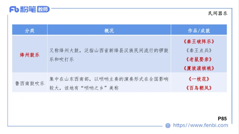 02.01晚-理论精讲-中外民族民间音乐2-大山_4-教培资料-26年最新资料-同步更新_科一科二电子资料合集中小幼（笔记真题知识点汇总等）文件多，按需保存_01西米合集_24上半年系统班