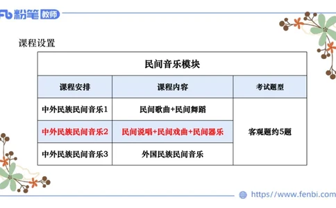 02.01晚-理论精讲-中外民族民间音乐2-大山_4-教培资料-26年最新资料-同步更新_科一科二电子资料合集中小幼（笔记真题知识点汇总等）文件多，按需保存_01西米合集_24上半年系统班