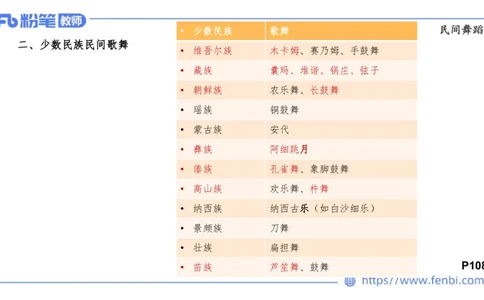 02.01晚-理论精讲-中外民族民间音乐2-大山_4-教培资料-26年最新资料-同步更新_科一科二电子资料合集中小幼（笔记真题知识点汇总等）文件多，按需保存_01西米合集_24上半年系统班