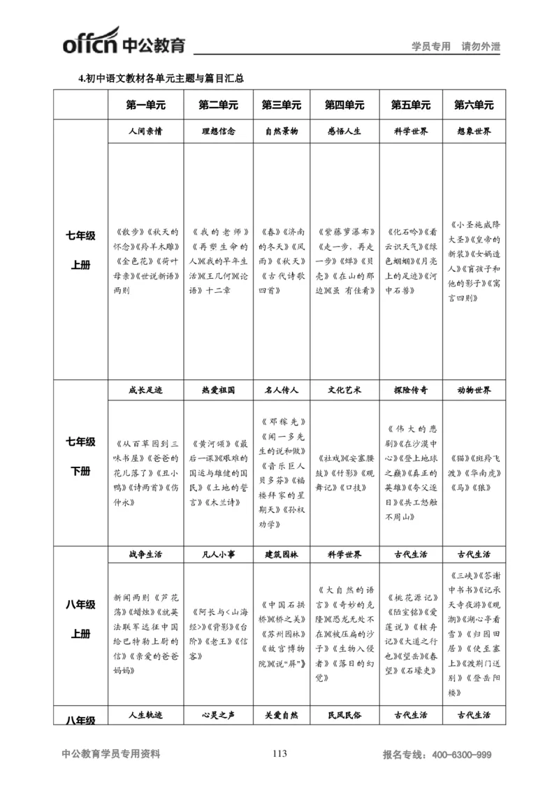 学科知识与教学能力-初中语文讲义258页_教资_33教资笔试历年真题汇总（科一+科二+科三）_科三真题_02初中科三各科电子资料包合集_语文（资料文档）_初中语文