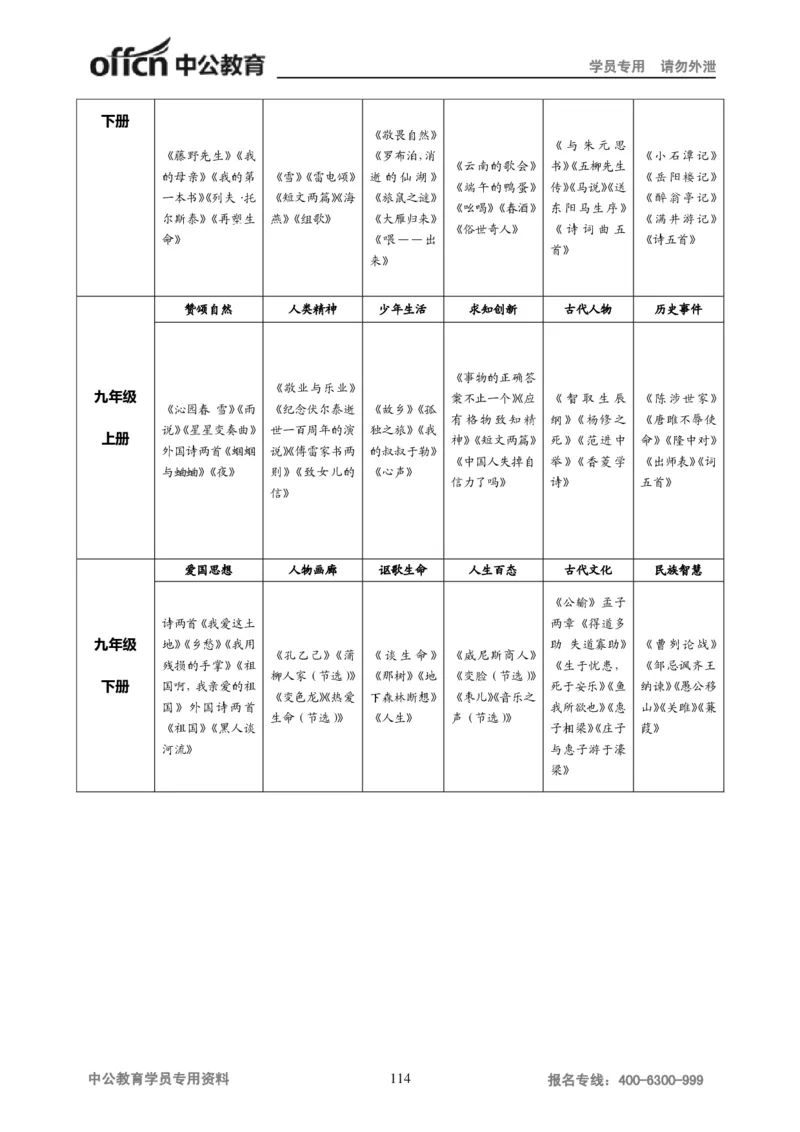 学科知识与教学能力-初中语文讲义258页_教资_33教资笔试历年真题汇总（科一+科二+科三）_科三真题_02初中科三各科电子资料包合集_语文（资料文档）_初中语文