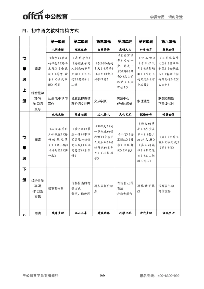学科知识与教学能力-初中语文讲义258页_教资_33教资笔试历年真题汇总（科一+科二+科三）_科三真题_02初中科三各科电子资料包合集_语文（资料文档）_初中语文