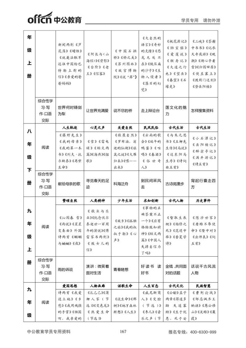学科知识与教学能力-初中语文讲义258页_教资_33教资笔试历年真题汇总（科一+科二+科三）_科三真题_02初中科三各科电子资料包合集_语文（资料文档）_初中语文