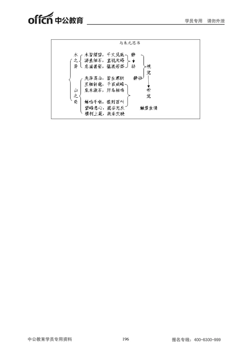 学科知识与教学能力-初中语文讲义258页_教资_33教资笔试历年真题汇总（科一+科二+科三）_科三真题_02初中科三各科电子资料包合集_语文（资料文档）_初中语文