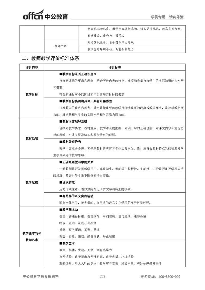 学科知识与教学能力-初中语文讲义258页_教资_33教资笔试历年真题汇总（科一+科二+科三）_科三真题_02初中科三各科电子资料包合集_语文（资料文档）_初中语文