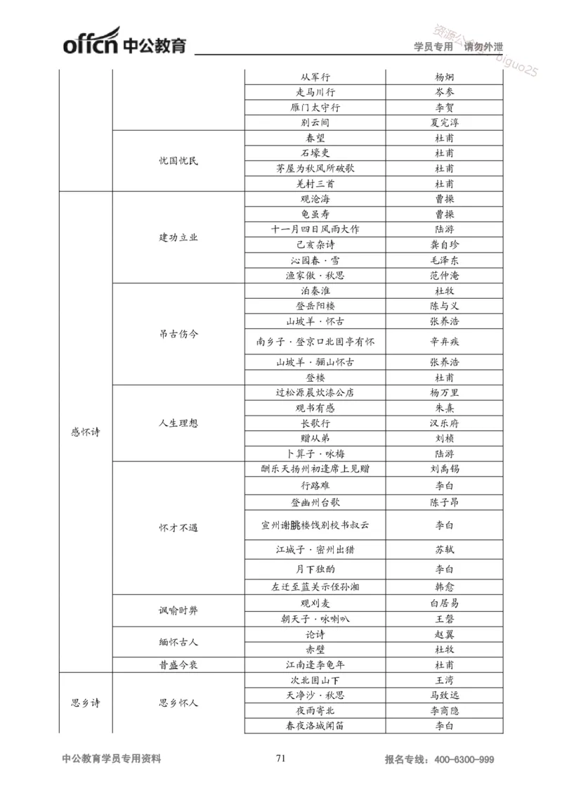 学科知识与教学能力-初中语文讲义258页_教资_33教资笔试历年真题汇总（科一+科二+科三）_科三真题_02初中科三各科电子资料包合集_语文（资料文档）_初中语文