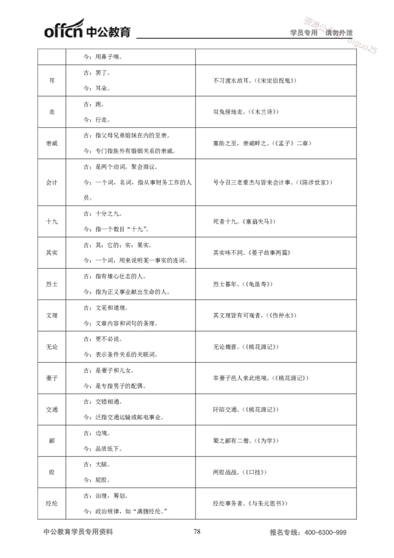 学科知识与教学能力-初中语文讲义258页_教资_33教资笔试历年真题汇总（科一+科二+科三）_科三真题_02初中科三各科电子资料包合集_语文（资料文档）_初中语文