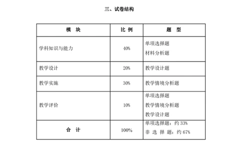 初中历史大纲_教资_33教资笔试历年真题汇总（科一+科二+科三）_科三真题_02初中科三各科电子资料包合集_历史（资料文档）_初中历史_02科三知识汇总思维导图