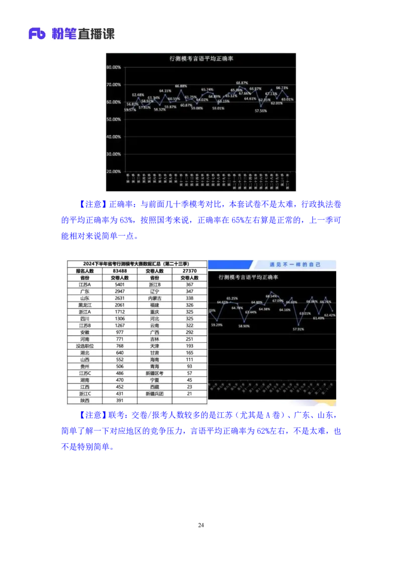 2024.08.25+言语-2025国考第31季&2024下半年省考第23季行测模考大赛+李玟冰+（讲义+笔记（含常识））（9元课：模考大赛解析课）_2026考公资料_（10）粉笔_2025粉笔国考省考980（课＋笔记）