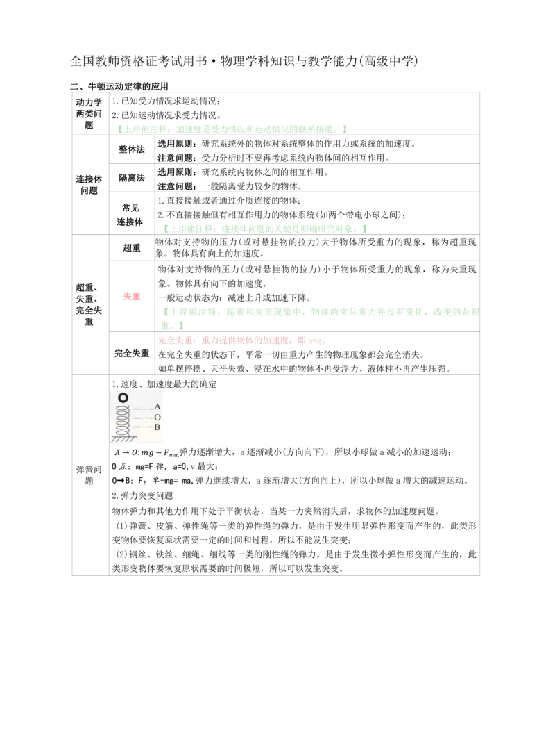 高中物理-学霸笔记88页(1)_教资_初高中2026教资_26上资料（持续更新）_高中科三_高中科目三资料包合集②_高中物理