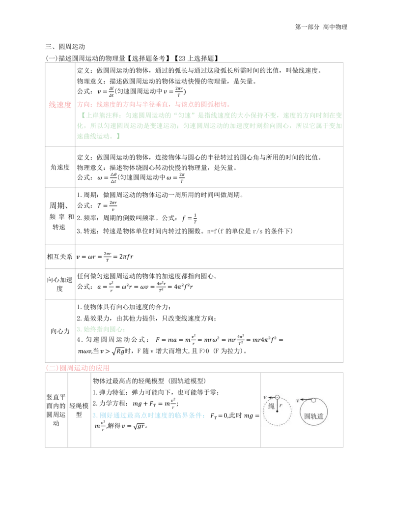 高中物理-学霸笔记88页(1)_教资_初高中2026教资_26上资料（持续更新）_高中科三_高中科目三资料包合集②_高中物理