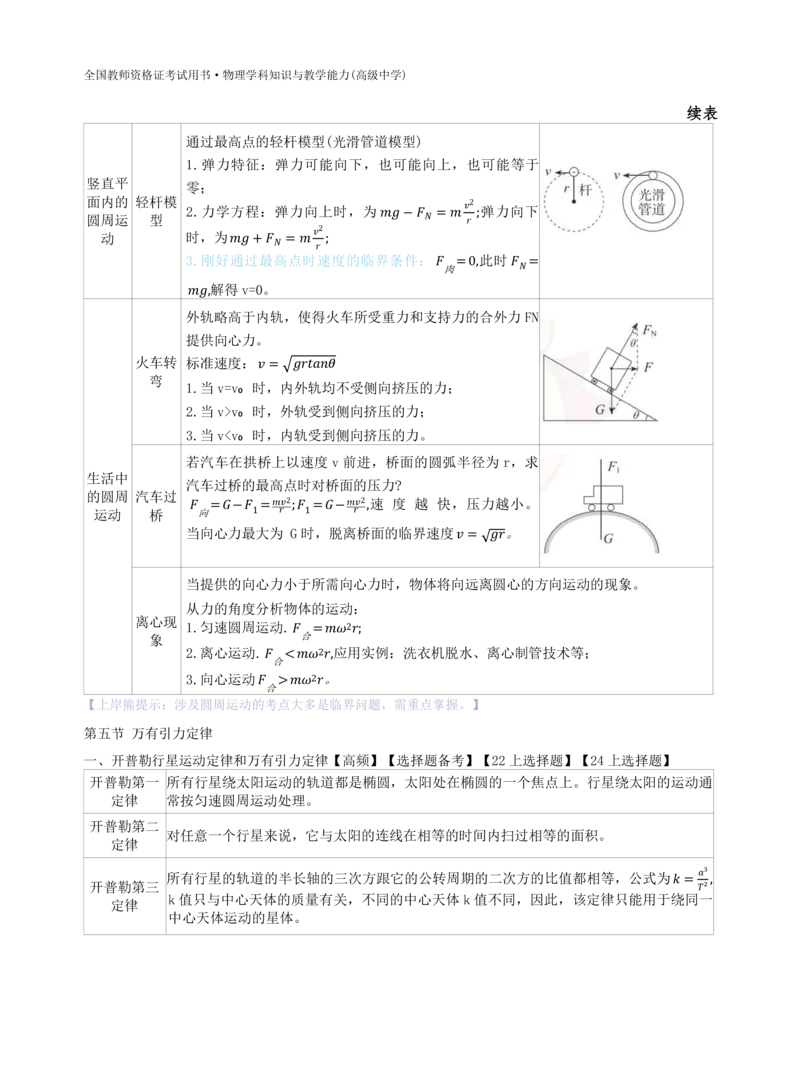 高中物理-学霸笔记88页(1)_教资_初高中2026教资_26上资料（持续更新）_高中科三_高中科目三资料包合集②_高中物理