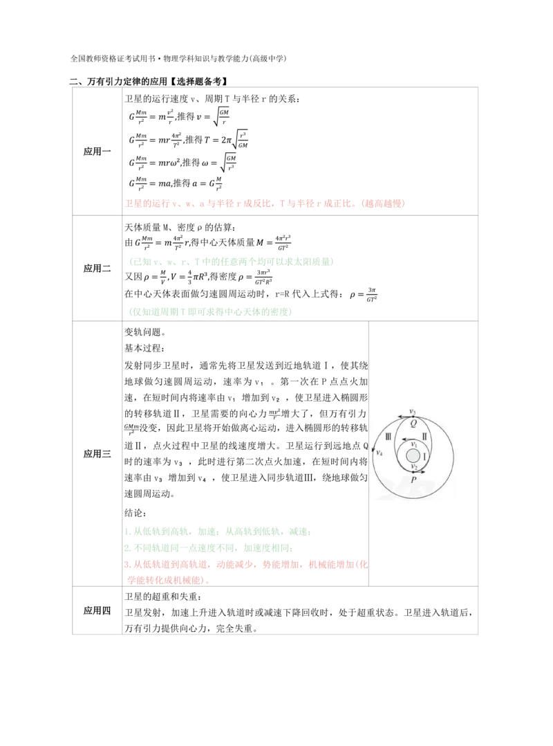 高中物理-学霸笔记88页(1)_教资_初高中2026教资_26上资料（持续更新）_高中科三_高中科目三资料包合集②_高中物理