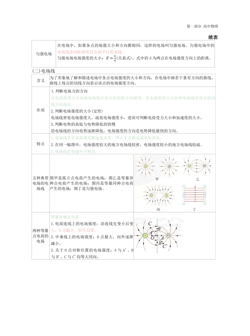 高中物理-学霸笔记88页(1)_教资_初高中2026教资_26上资料（持续更新）_高中科三_高中科目三资料包合集②_高中物理