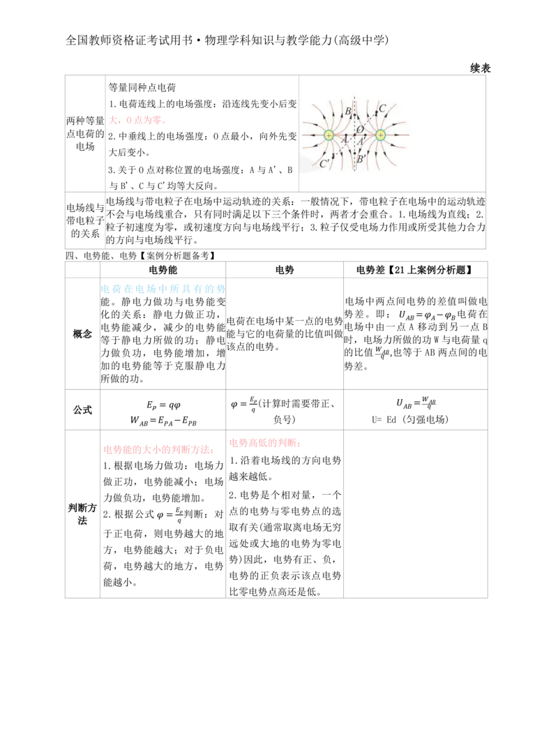 高中物理-学霸笔记88页(1)_教资_初高中2026教资_26上资料（持续更新）_高中科三_高中科目三资料包合集②_高中物理