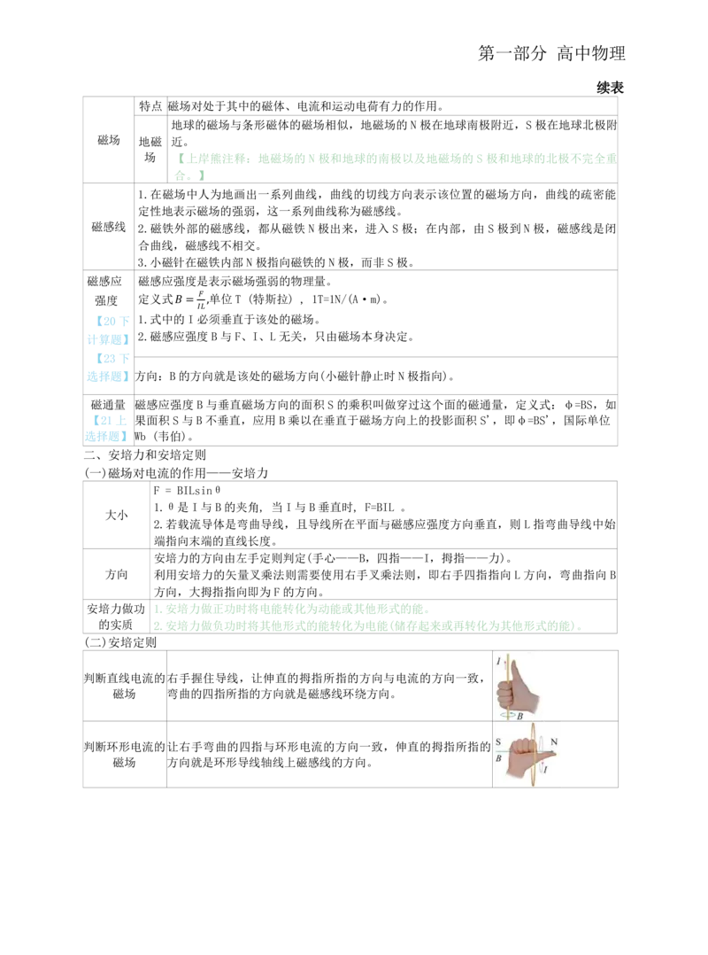 高中物理-学霸笔记88页(1)_教资_初高中2026教资_26上资料（持续更新）_高中科三_高中科目三资料包合集②_高中物理