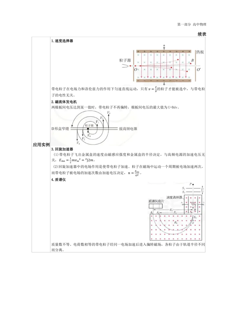 高中物理-学霸笔记88页(1)_教资_初高中2026教资_26上资料（持续更新）_高中科三_高中科目三资料包合集②_高中物理