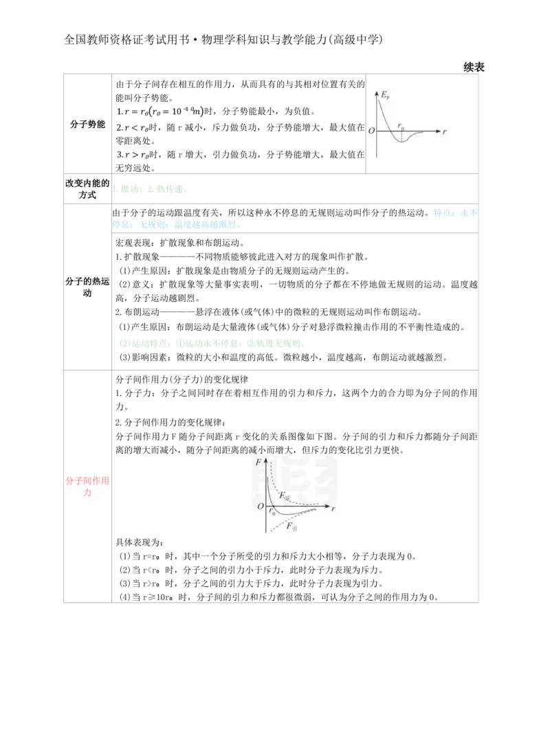高中物理-学霸笔记88页(1)_教资_初高中2026教资_26上资料（持续更新）_高中科三_高中科目三资料包合集②_高中物理