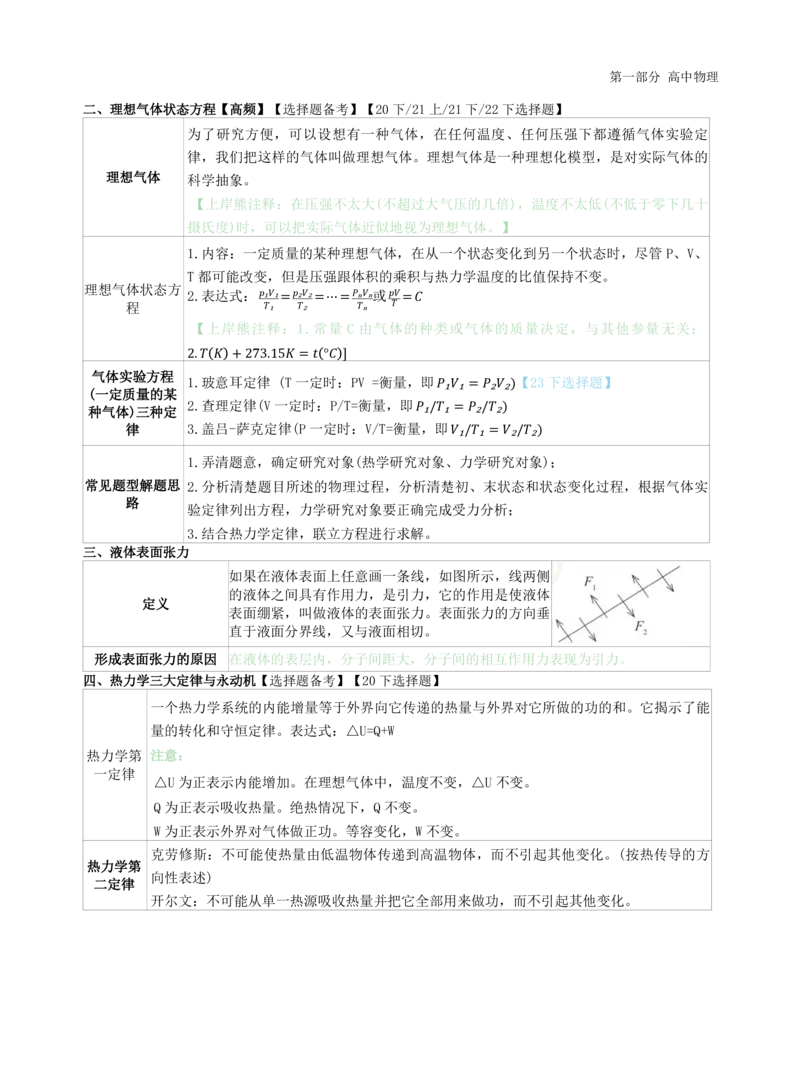 高中物理-学霸笔记88页(1)_教资_初高中2026教资_26上资料（持续更新）_高中科三_高中科目三资料包合集②_高中物理