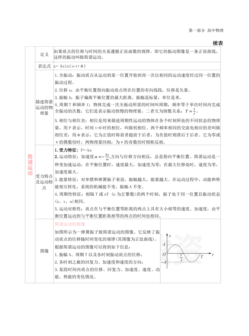 高中物理-学霸笔记88页(1)_教资_初高中2026教资_26上资料（持续更新）_高中科三_高中科目三资料包合集②_高中物理