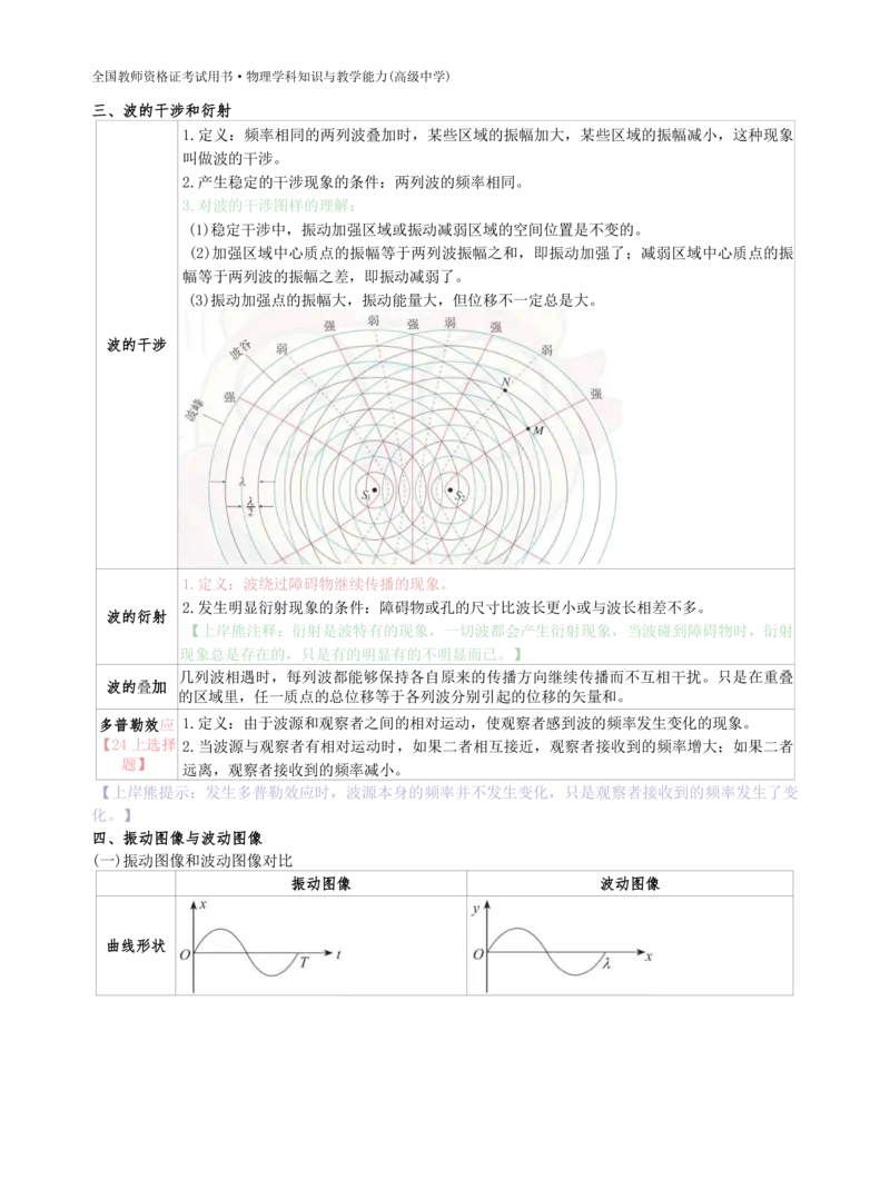 高中物理-学霸笔记88页(1)_教资_初高中2026教资_26上资料（持续更新）_高中科三_高中科目三资料包合集②_高中物理