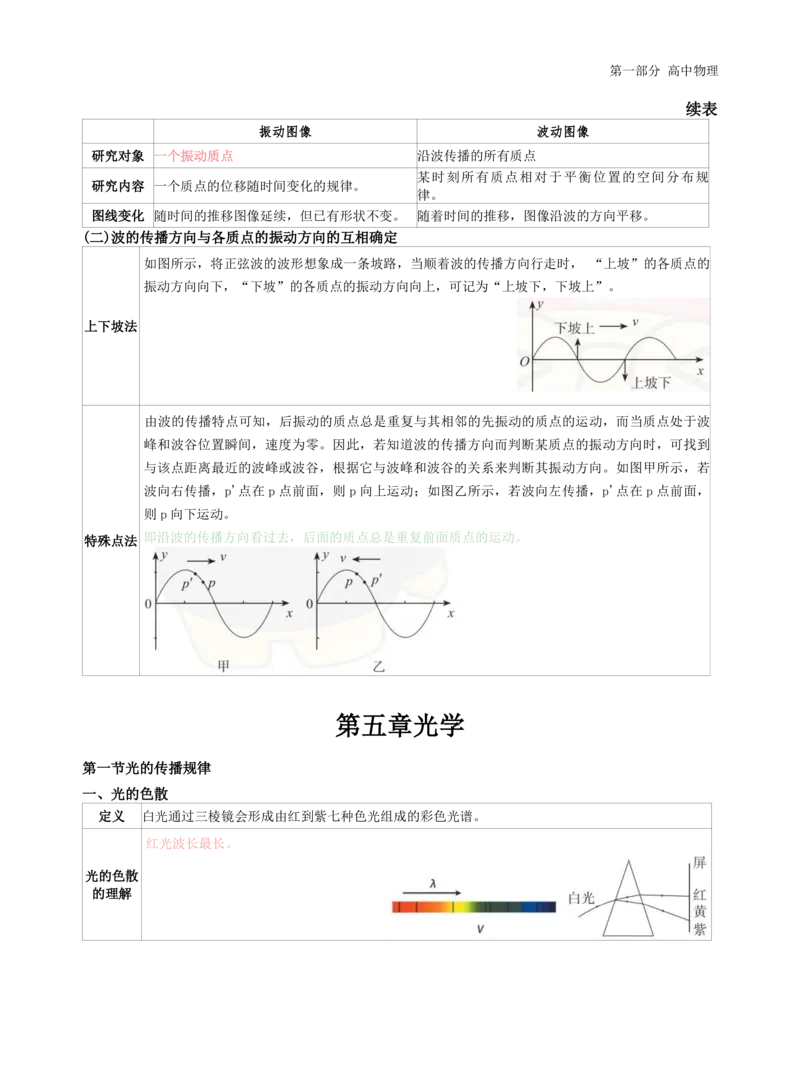 高中物理-学霸笔记88页(1)_教资_初高中2026教资_26上资料（持续更新）_高中科三_高中科目三资料包合集②_高中物理